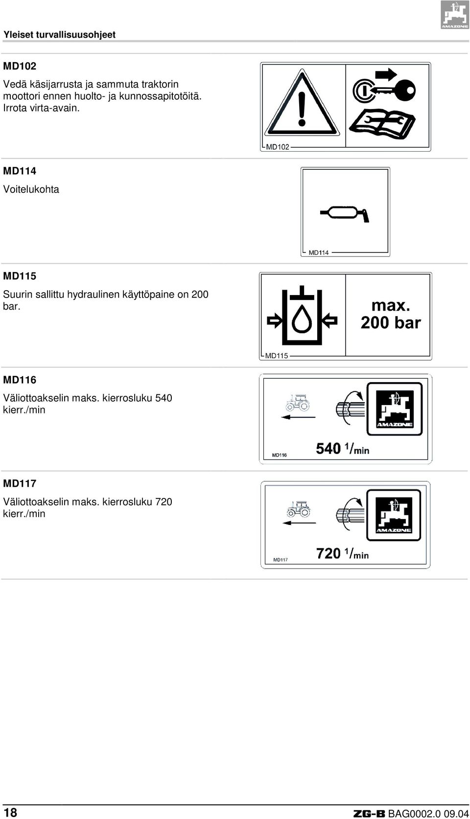 MD114 Voitelukohta MD115 Suurin sallittu hydraulinen käyttöpaine on 200 bar.