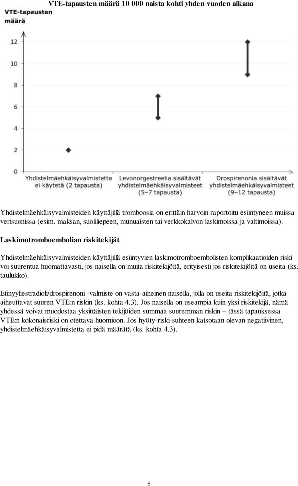 Laskimotromboembolian riskitekijät Yhdistelmäehkäisyvalmisteiden käyttäjillä esiintyvien laskimotromboembolisten komplikaatioiden riski voi suurentua huomattavasti, jos naisella on muita