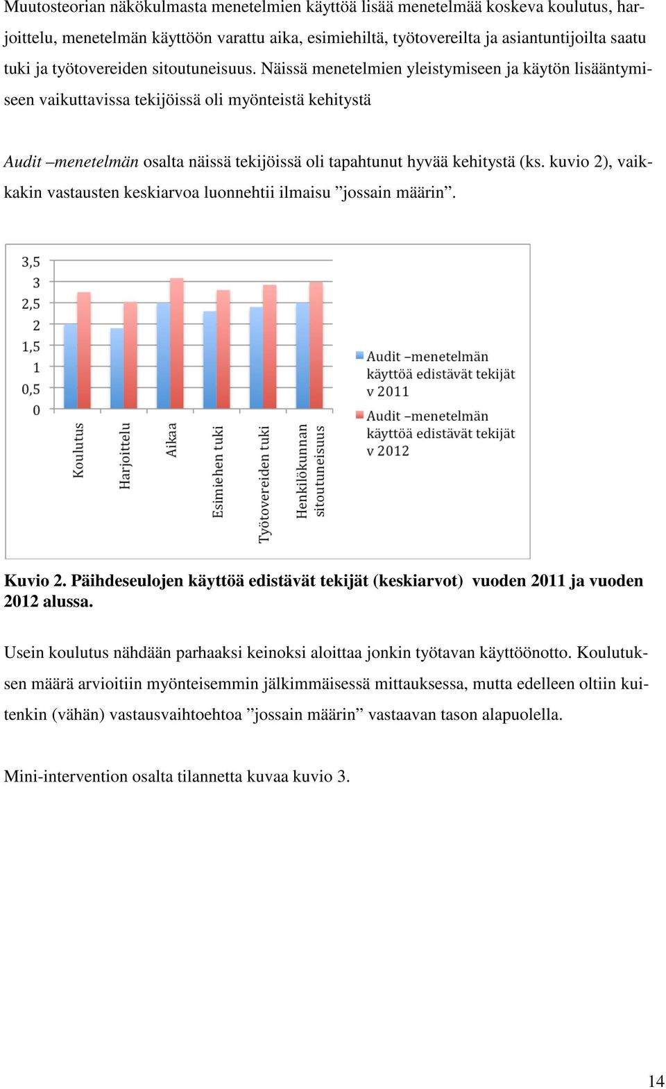 Näissä menetelmien yleistymiseen ja käytön lisääntymiseen vaikuttavissa tekijöissä oli myönteistä kehitystä Audit menetelmän osalta näissä tekijöissä oli tapahtunut hyvää kehitystä (ks.