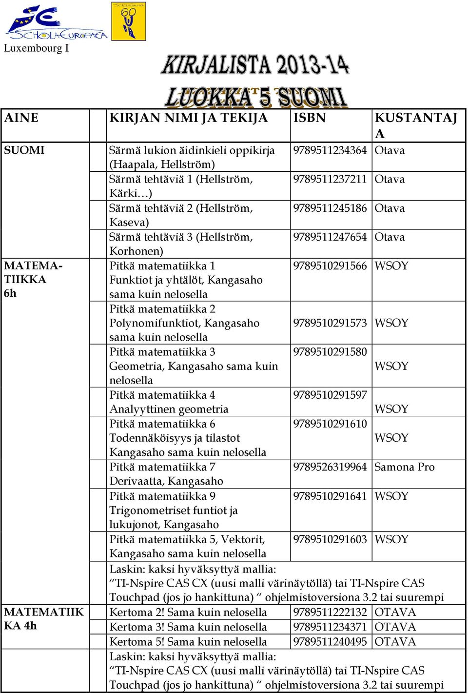 sama kuin nelosella Pitkä matematiikka 2 Polynomifunktiot, Kangasaho 9789510291573 sama kuin nelosella Pitkä matematiikka 3 9789510291580 Geometria, Kangasaho sama kuin nelosella Pitkä matematiikka 4