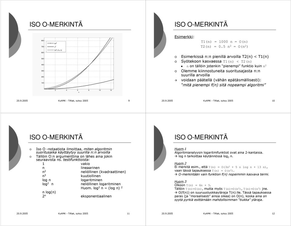 arvoilla voidaan päätellä (vähän epätäsmällisesti): mitä pienempi f(n) sitä nopeampi algoritmi 20.9.