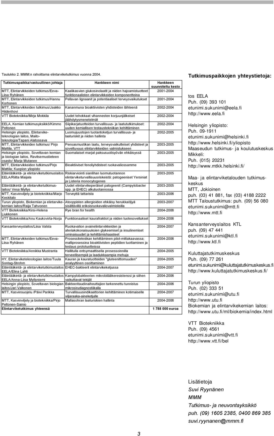 funktionaalisten elintarvikkeiden komponentteina MTT, Elintarvikkeiden tutkimus/hannu Pellavan lignaanit ja potentiaaliset terveysvaikutukset 2001-2004 Korhonen MTT, Elintarvikkeiden tutkimus/jaakko