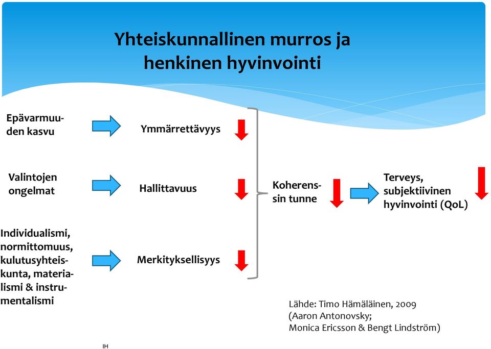 (QoL) Individualismi, normittomuus, kulutusyhteiskunta, materialismi & instrumentalismi