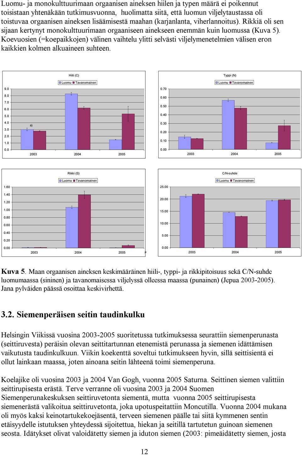 Koevuosien (=koepaikkojen) välinen vaihtelu ylitti selvästi viljelymenetelmien välisen eron kaikkien kolmen alkuaineen suhteen. Hiili (C) Typpi (N) Luomu Tavanomainen Luomu Tavanomainen 9.0 0.70 8.