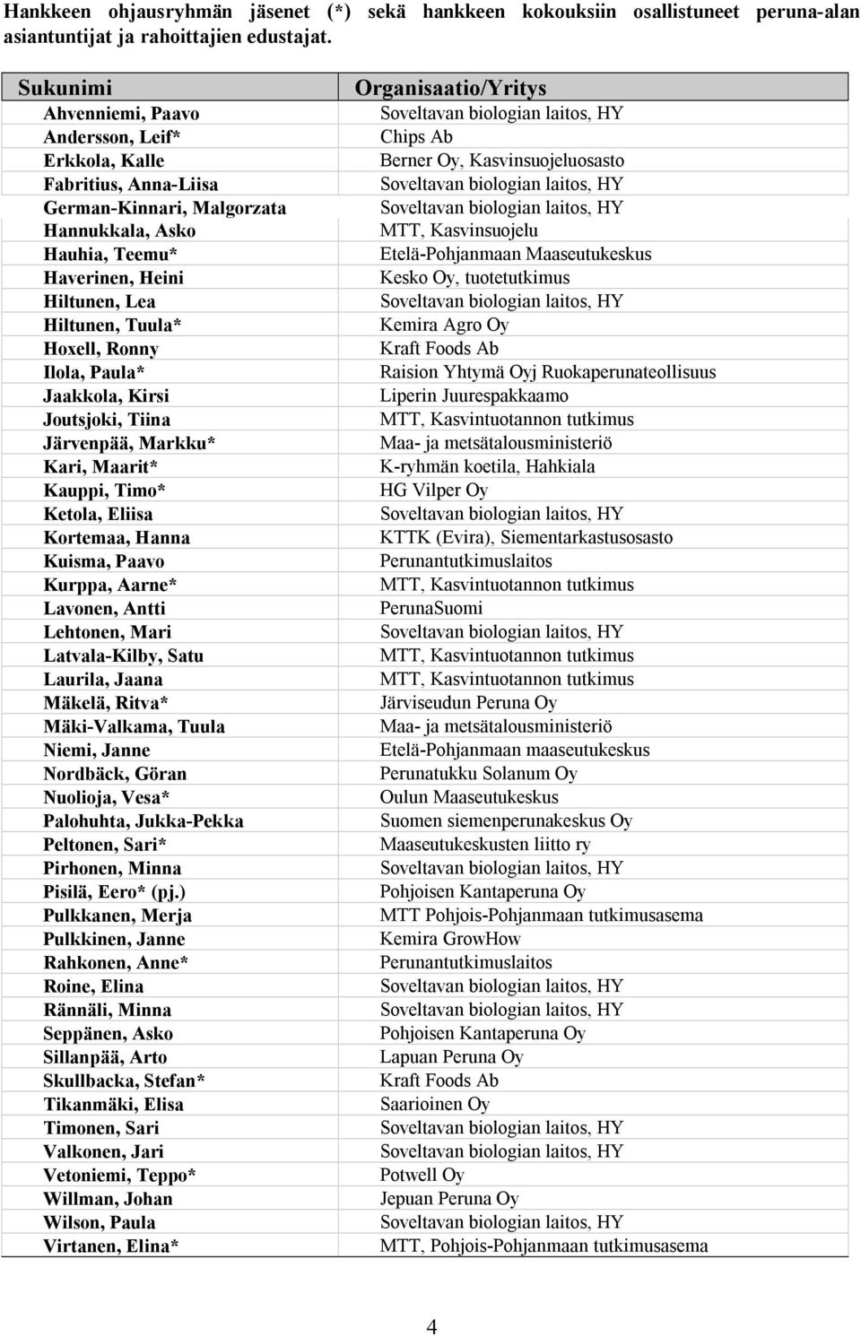 laitos, HY German-Kinnari, Malgorzata Soveltavan biologian laitos, HY Hannukkala, Asko MTT, Kasvinsuojelu Hauhia, Teemu* Etelä-Pohjanmaan Maaseutukeskus Haverinen, Heini Kesko Oy, tuotetutkimus