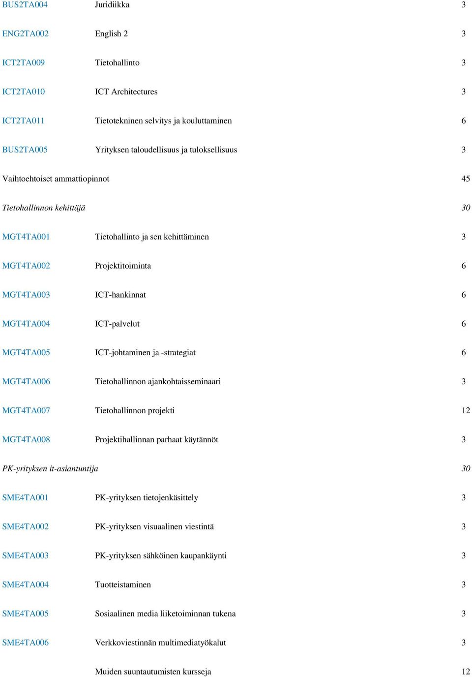 ICT-palvelut 6 MGT4TA005 ICT-johtaminen ja -strategiat 6 MGT4TA006 Tietohallinnon ajankohtaisseminaari 3 MGT4TA007 Tietohallinnon projekti 12 MGT4TA008 Projektihallinnan parhaat käytännöt 3