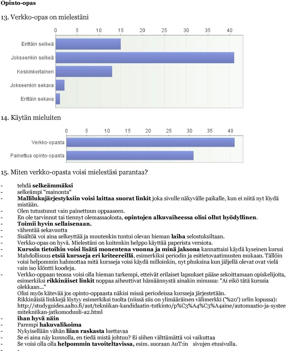 - Olen tutustunut vain painettuun oppaaseen. - En ole tarvinnut tai tiennyt olemassaolosta, opintojen alkuvaiheessa olisi ollut hyödyllinen. - Toimii hyvin sellaisenaan.