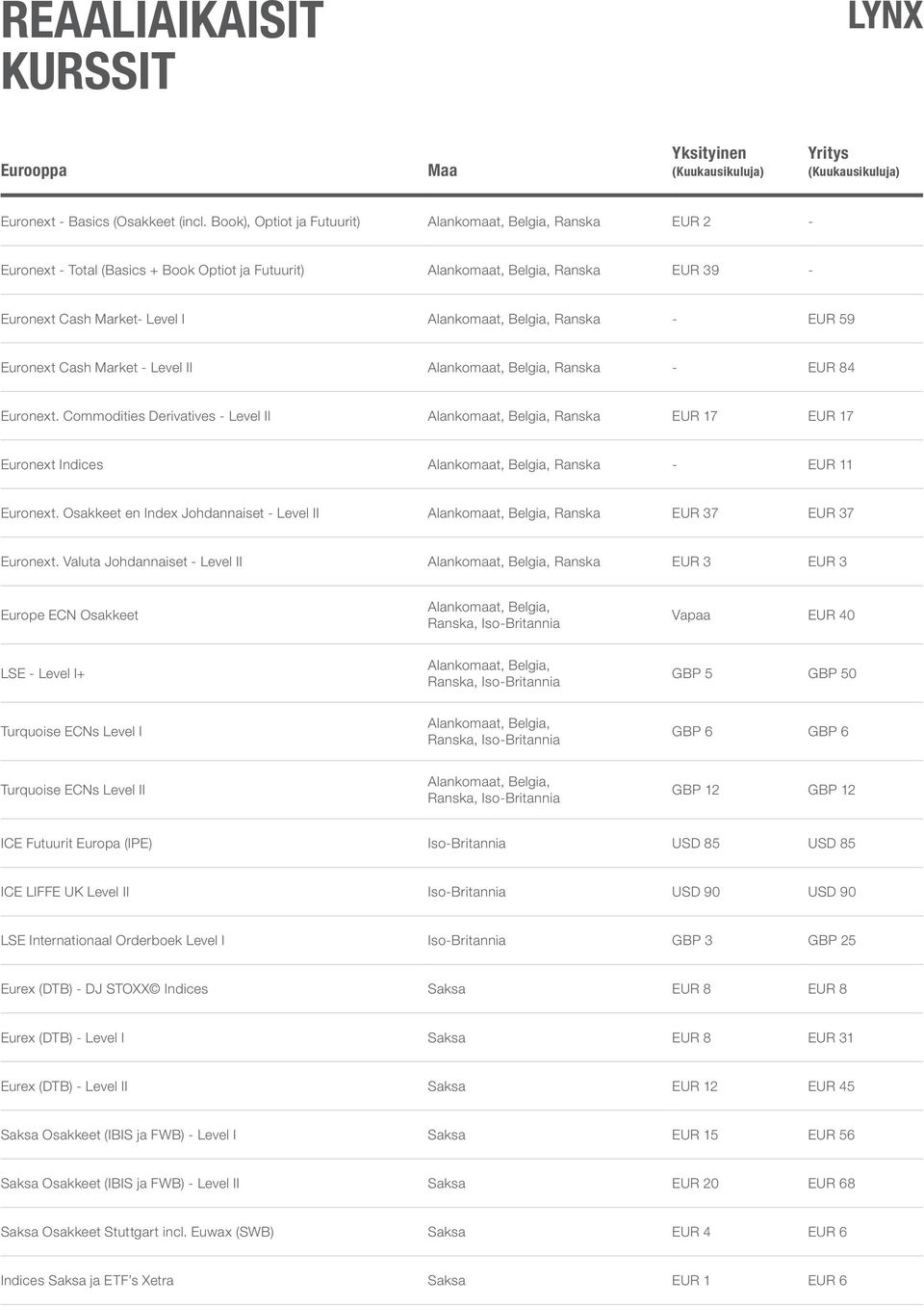EUR 84 Euronext. Commodities Derivatives - Level II Ranska EUR 17 EUR 17 Euronext Indices Ranska - EUR 11 Euronext. Osakkeet en Index Johdannaiset - Level II Ranska EUR 37 EUR 37 Euronext.