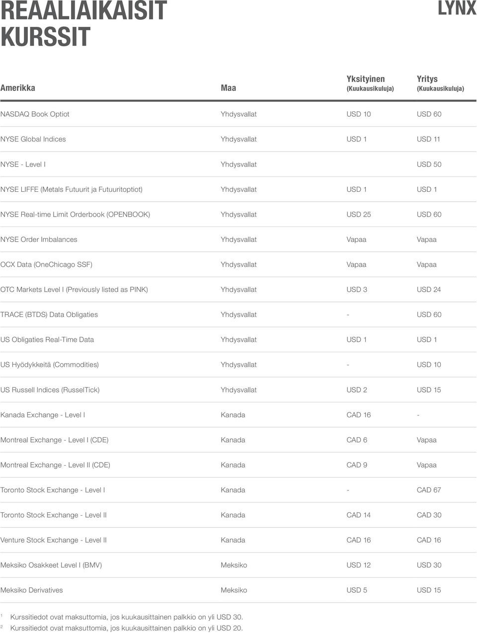 (Previously listed as PINK) Yhdysvallat USD 3 USD 24 TRACE (BTDS) Data Obligaties Yhdysvallat - USD 60 US Obligaties Real-Time Data Yhdysvallat USD 1 USD 1 US Hyödykkeitä (Commodities) Yhdysvallat -