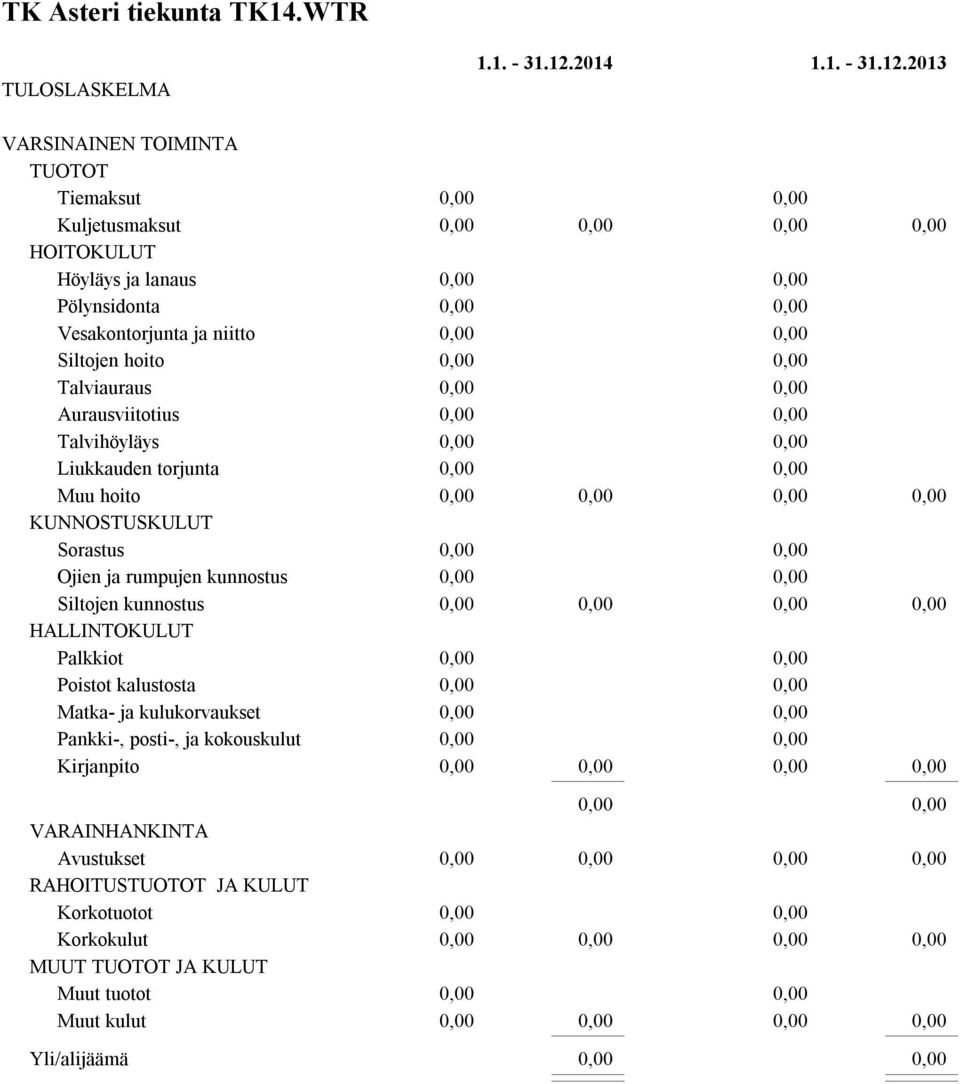 Siltojen kunnostus HALLINTOKULUT Palkkiot Poistot kalustosta Matka- ja kulukorvaukset Pankki-, posti-, ja kokouskulut Kirjanpito