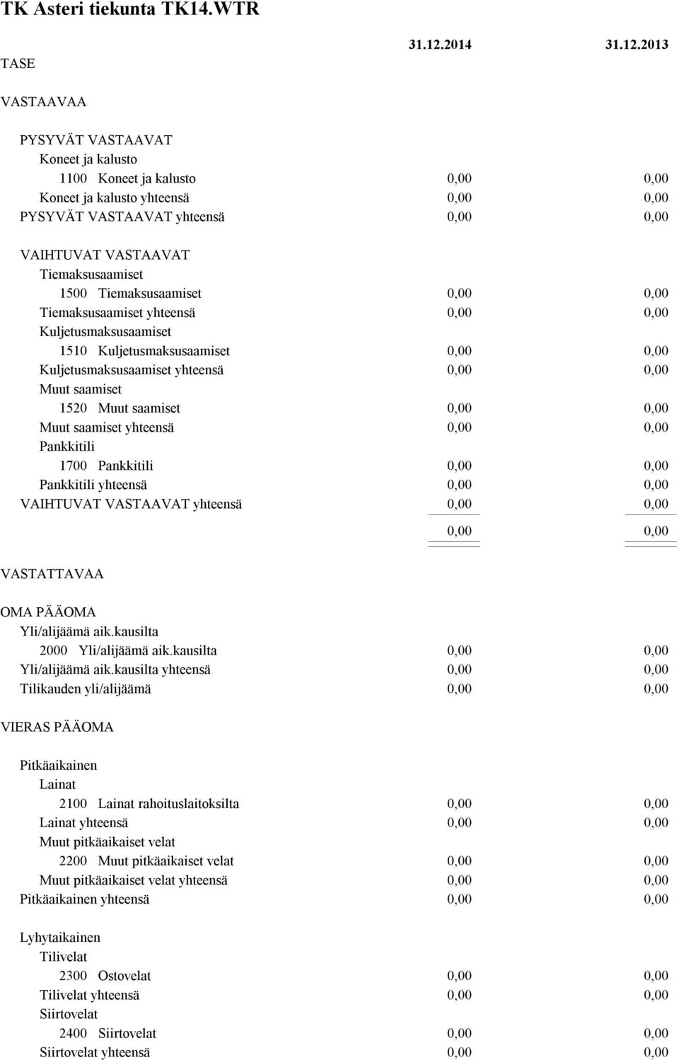 2013 VASTAAVAA PYSYVÄT VASTAAVAT Koneet ja kalusto 1100 Koneet ja kalusto Koneet ja kalusto yhteensä PYSYVÄT VASTAAVAT yhteensä VAIHTUVAT VASTAAVAT Tiemaksusaamiset 1500 Tiemaksusaamiset