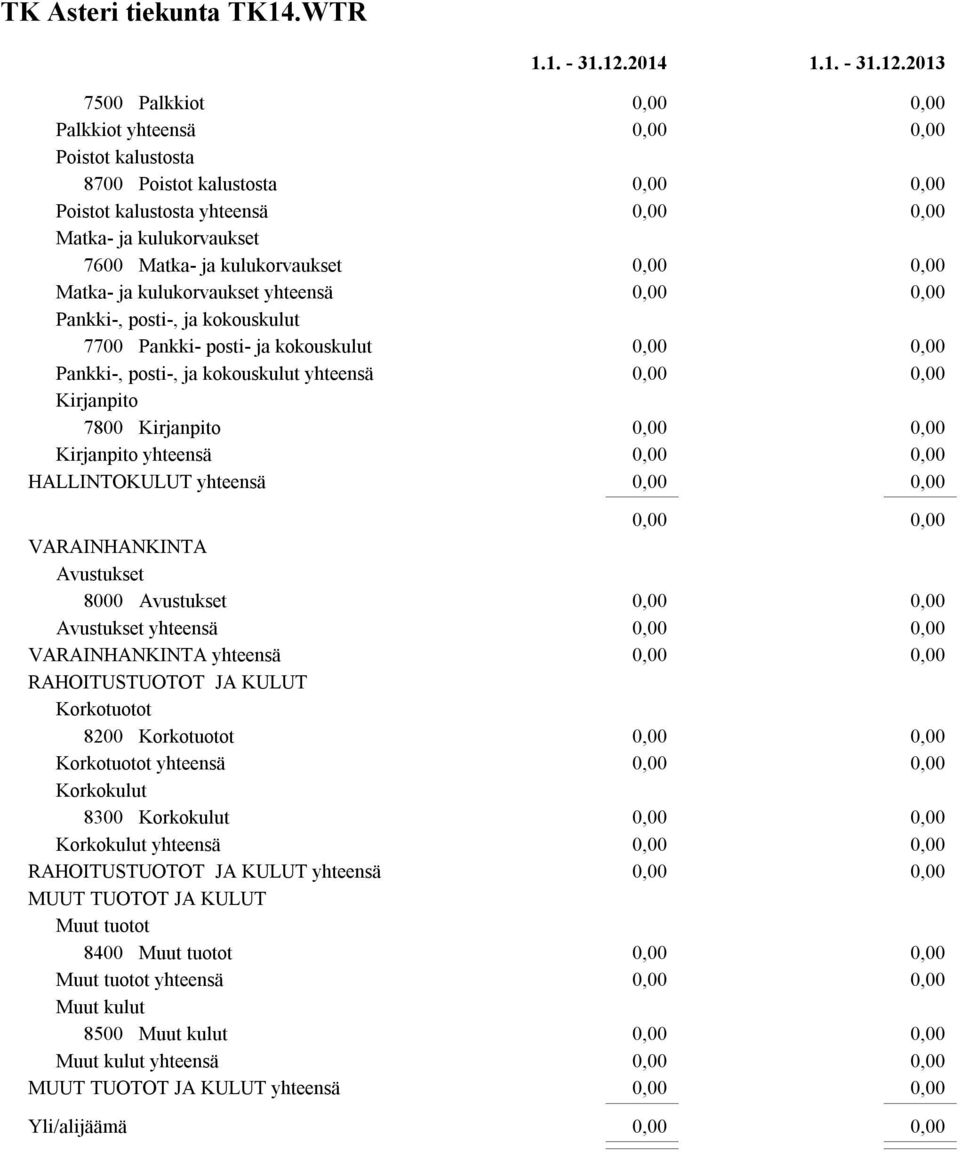 yhteensä Pankki-, posti-, ja kokouskulut 7700 Pankki- posti- ja kokouskulut Pankki-, posti-, ja kokouskulut yhteensä Kirjanpito 7800 Kirjanpito Kirjanpito yhteensä HALLINTOKULUT yhteensä