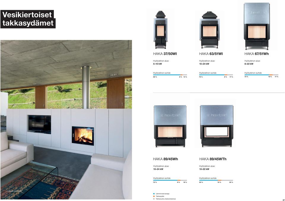 89/45Wh 10 24 kw HAKA 89/45WTh 10 22 kw 72 % 9 % 19 % 55 % 10 % 35 %