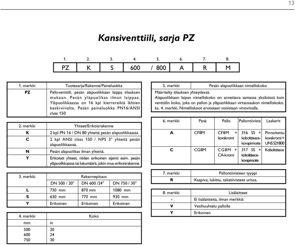 merkki Yhteet/Erikoisrakenne K 2 kpl PN 16 / DN 80 yhteitä pesän alapuolikkaassa. C 2 kpl ANSI class 150 / NPS 3" yhteitä pesän alapuolikkaassa. N Pesän alapuolikas ilman yhteitä.