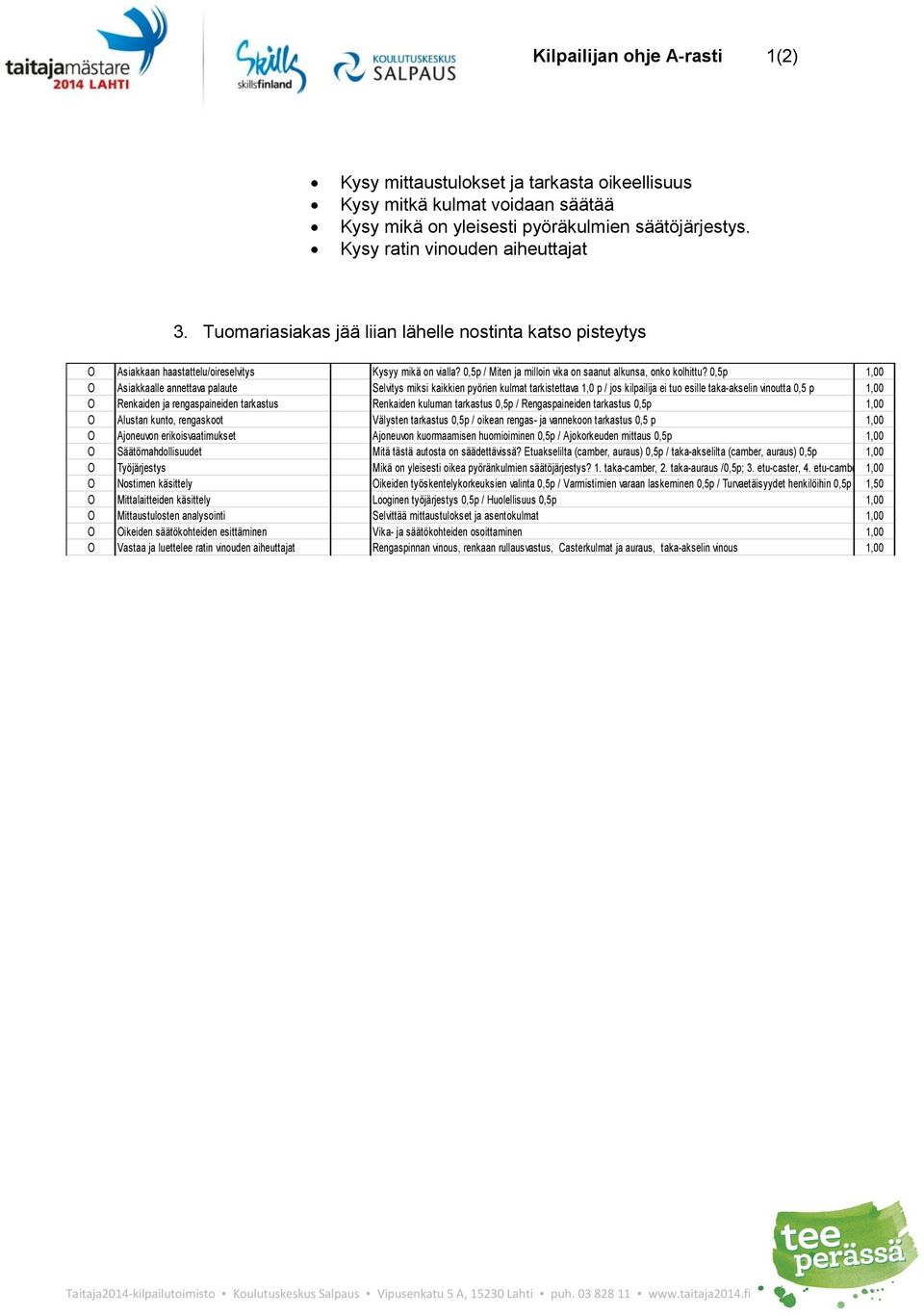 0,5p 1,00 O Asiakkaalle annettava palaute Selvitys miksi kaikkien pyörien kulmat tarkistettava 1,0 p / jos kilpailija ei tuo esille taka-akselin vinoutta 0,5 p 1,00 O Renkaiden ja rengaspaineiden