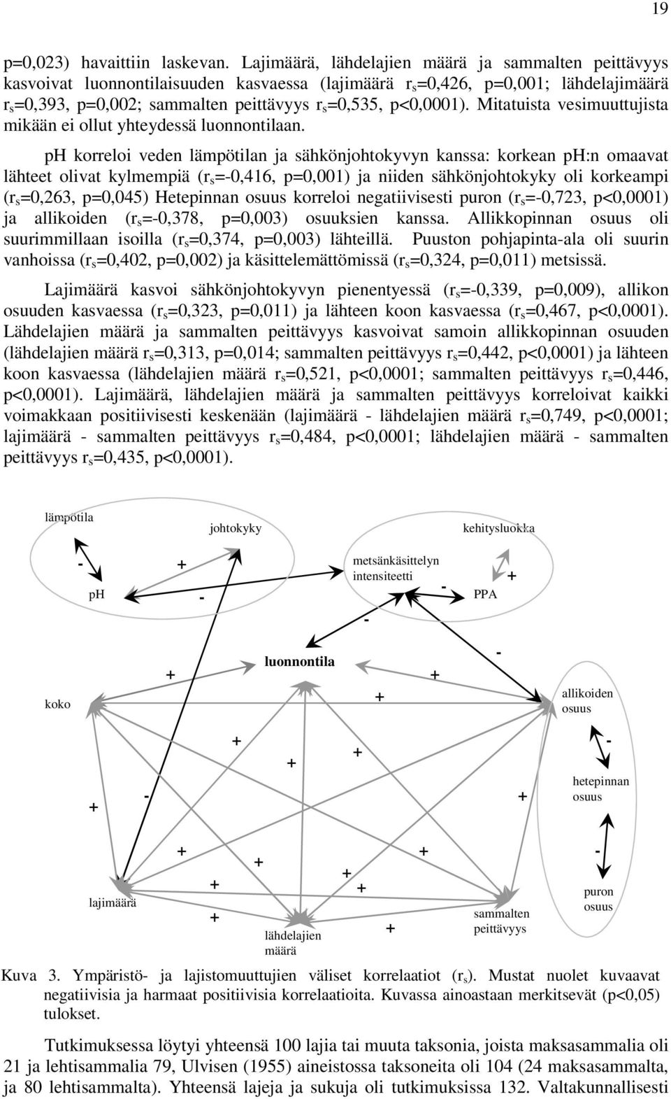 p<0,0001). Mitatuista vesimuuttujista mikään ei ollut yhteydessä luonnontilaan.