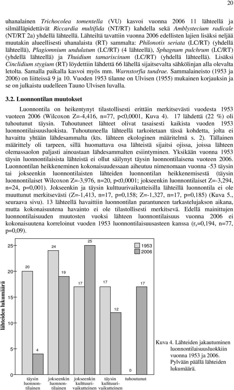 lähteellä), Sphagnum pulchrum (LC/RT) (yhdellä lähteellä) ja Thuidium tamariscinum (LC/RT) (yhdellä lähteellä).