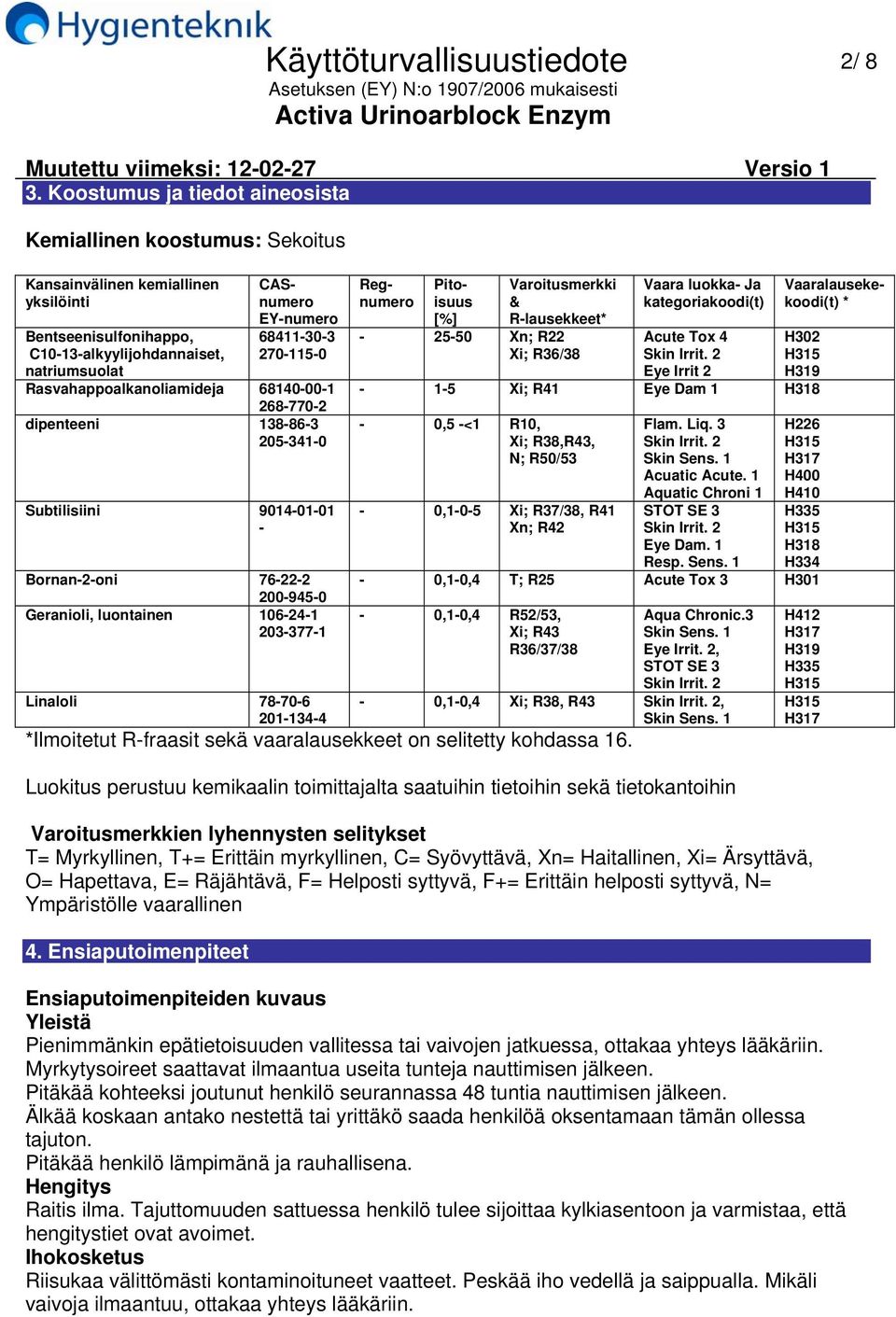 2687702 dipenteeni 138863 2053410 Subtilisiini 90140101 Bornan2oni 76222 2009450 Geranioli, luontainen 106241 2033771 Linaloli 78706 2011344 Varoitusmerkki & Rlausekkeet* 2550 Xn; R22 Xi; R36/38