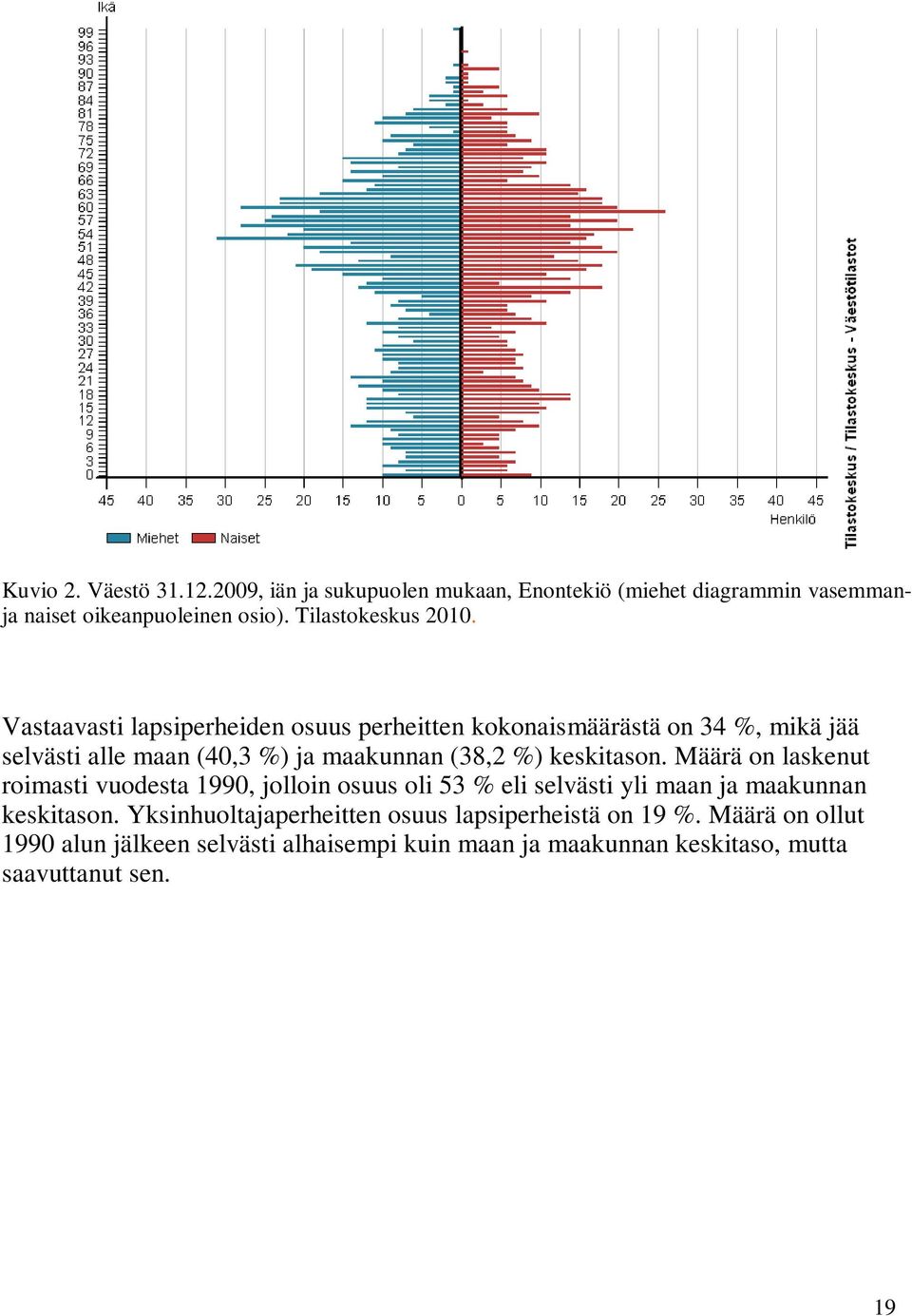 Vastaavasti lapsiperheiden osuus perheitten kokonaismäärästä on 34 %, mikä jää selvästi alle maan (40,3 %) ja maakunnan (38,2 %) keskitason.