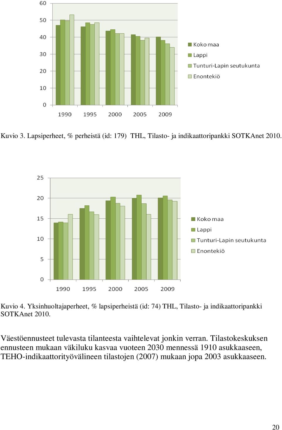 Väestöennusteet tulevasta tilanteesta vaihtelevat jonkin verran.