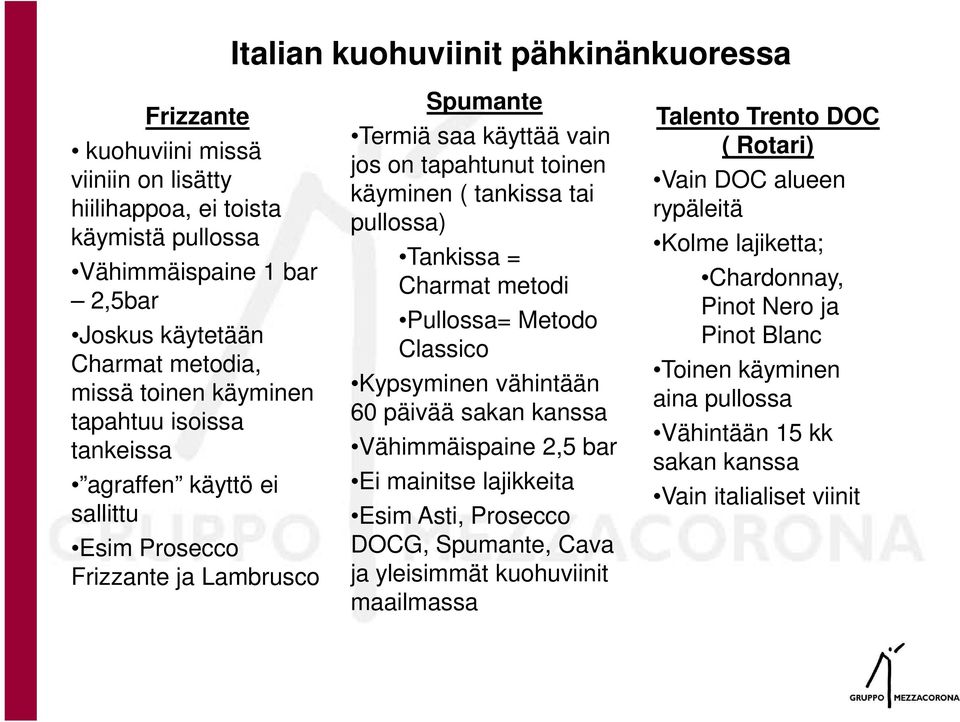 Tankissa = Charmat metodi Pullossa= Metodo Classico Kypsyminen vähintään 60 päivää sakan kanssa Vähimmäispaine 2,5 bar Ei mainitse lajikkeita Esim Asti, Prosecco DOCG, Spumante, Cava ja yleisimmät