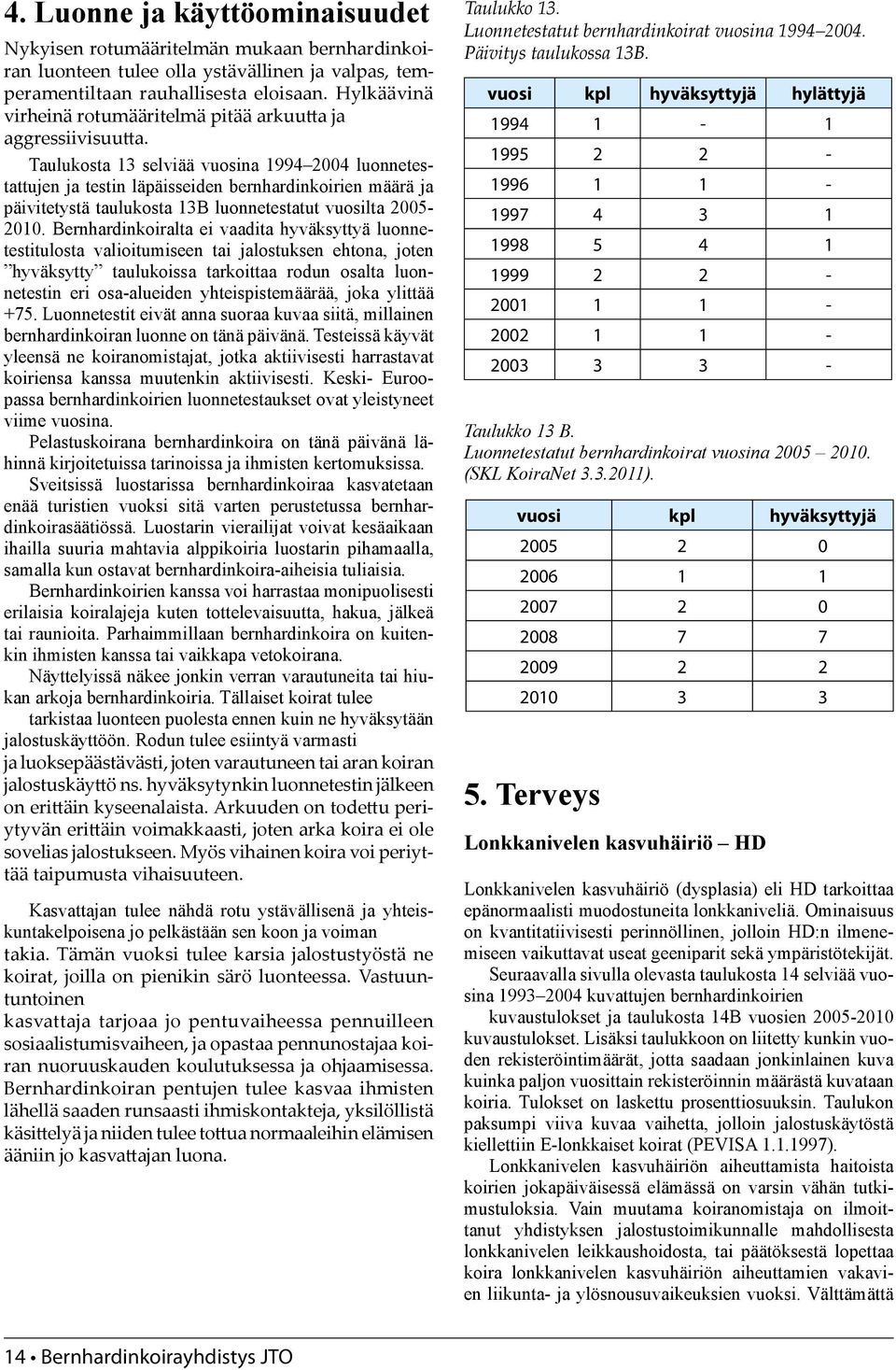 Taulukosta 13 selviää vuosina 1994 2004 luonnetestattujen ja testin läpäisseiden bernhardinkoirien määrä ja päivitetystä taulukosta 13B luonnetestatut vuosilta 2005-2010.