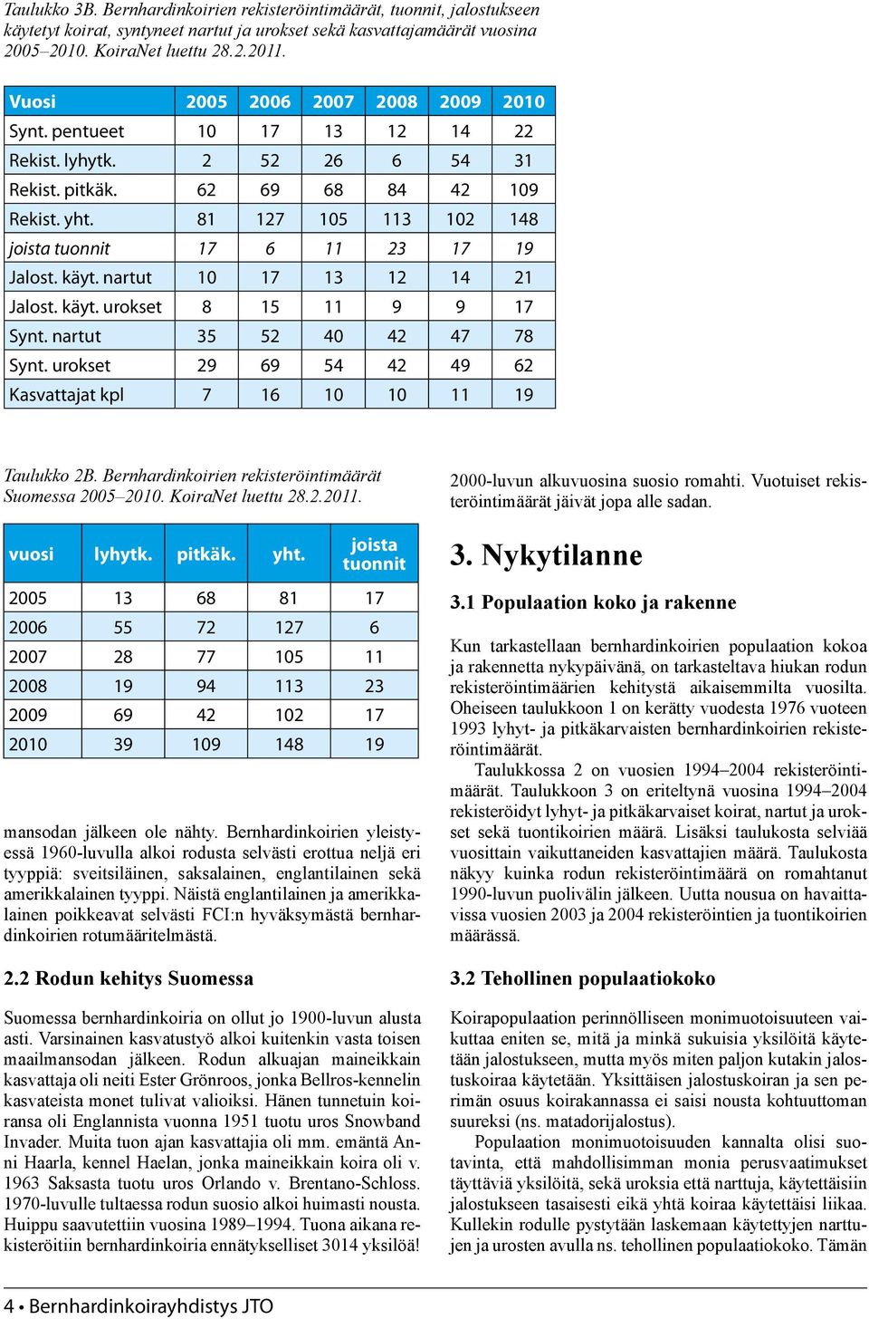 81 127 105 113 102 148 joista tuonnit 17 6 11 23 17 19 Jalost. käyt. nartut 10 17 13 12 14 21 Jalost. käyt. urokset 8 15 11 9 9 17 Synt. nartut 35 52 40 42 47 78 Synt.