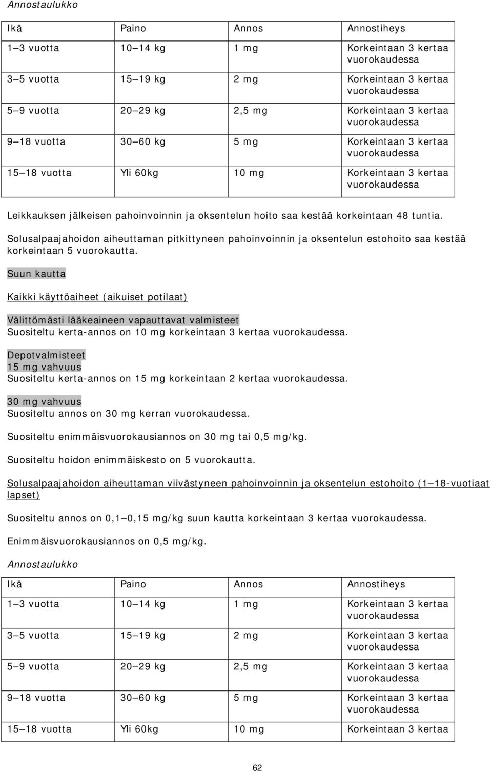 Solusalpaajahoidon aiheuttaman pitkittyneen pahoinvoinnin ja oksentelun estohoito saa kestää korkeintaan 5 vuorokautta.