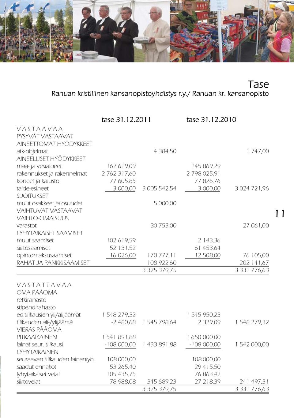 2010 V A S T A A V A A PYSYVÄT VASTAAVAT AINEETTOMAT HYÖDYKKEET atk-ohjelmat 4 384,50 1 747,00 AINEELLISET HYÖDYKKEET maa- ja vesialueet 162 619,09 145 869,29 rakennukset ja rakennelmat 2 762 317,60