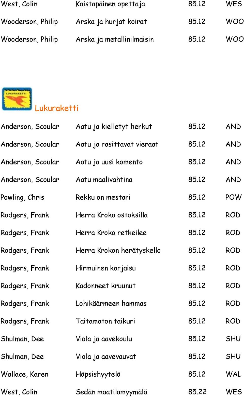 12 AND Anderson, Scoular Aatu maalivahtina 85.12 AND Powling, Chris Rekku on mestari 85.12 POW Rodgers, Frank Herra Kroko ostoksilla 85.12 ROD Rodgers, Frank Herra Kroko retkeilee 85.