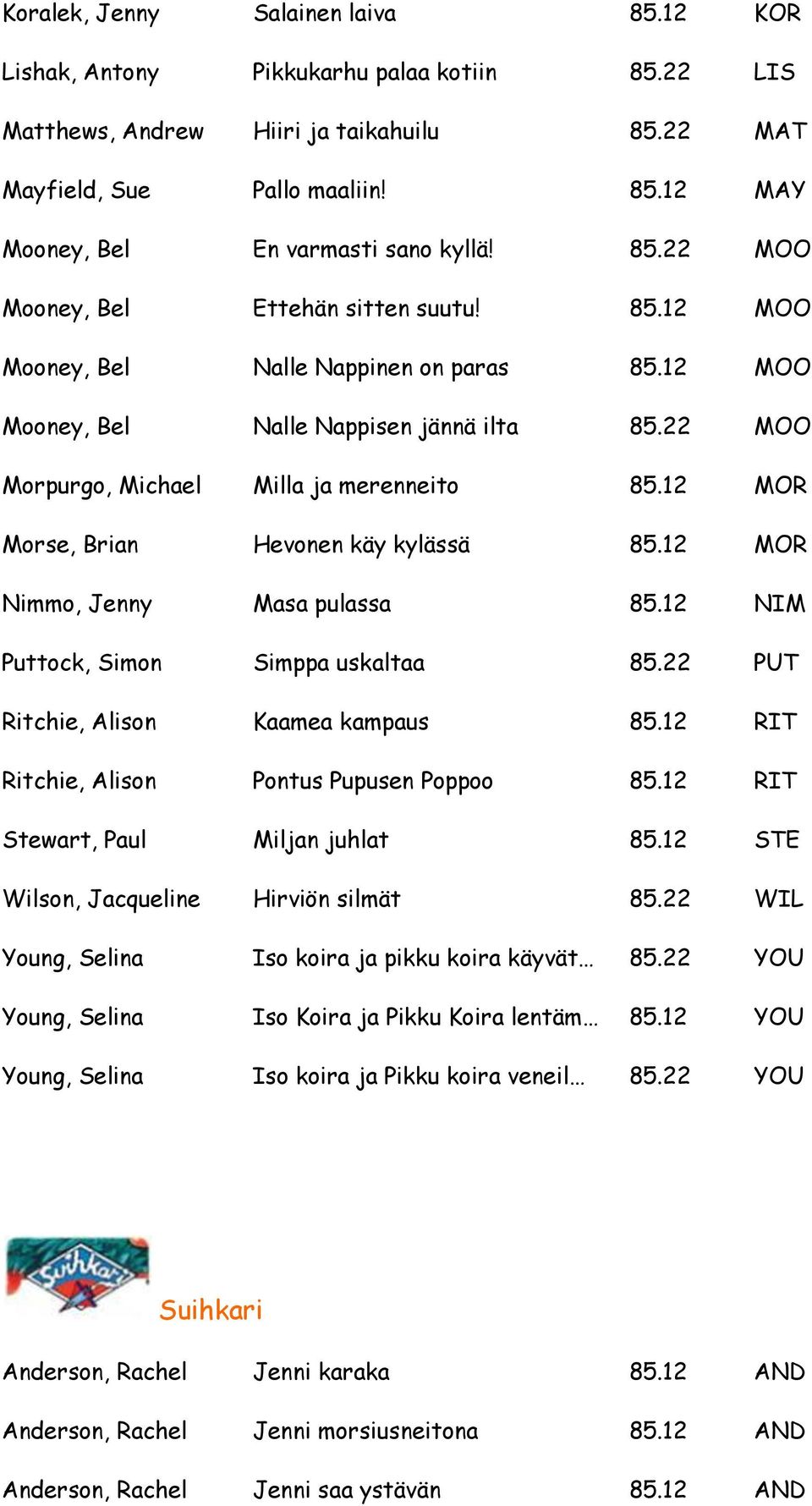 12 MOR Morse, Brian Hevonen käy kylässä 85.12 MOR Nimmo, Jenny Masa pulassa 85.12 NIM Puttock, Simon Simppa uskaltaa 85.22 PUT Ritchie, Alison Kaamea kampaus 85.