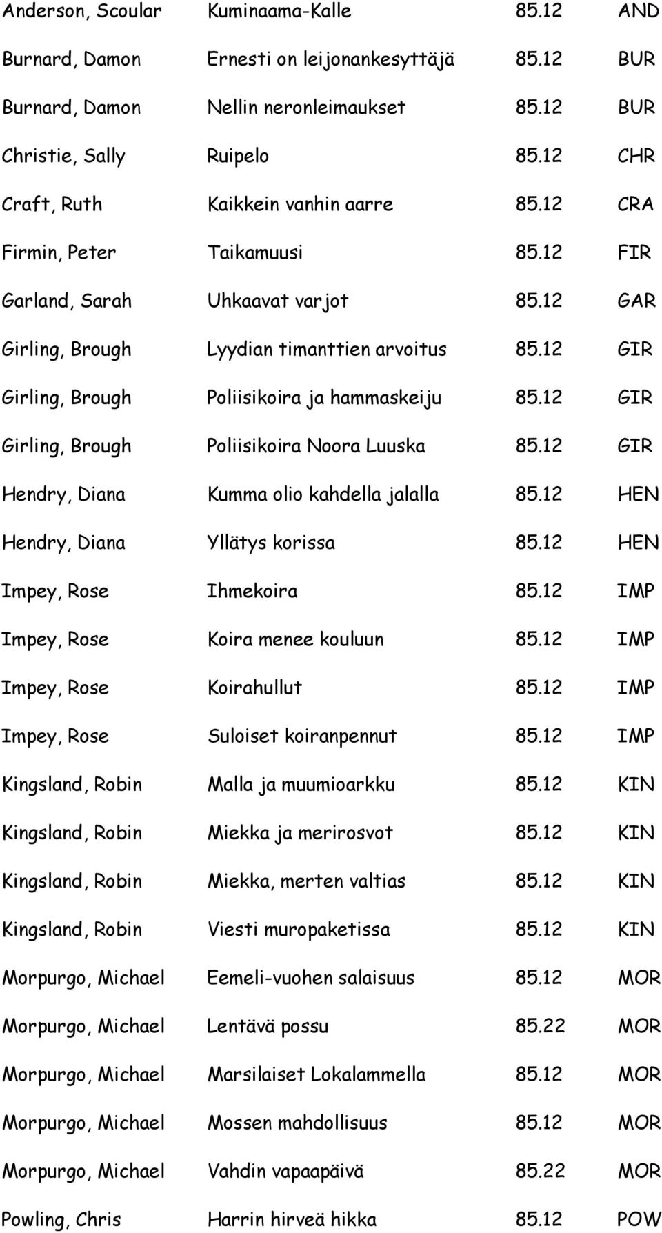 12 GIR Girling, Brough Poliisikoira ja hammaskeiju 85.12 GIR Girling, Brough Poliisikoira Noora Luuska 85.12 GIR Hendry, Diana Kumma olio kahdella jalalla 85.12 HEN Hendry, Diana Yllätys korissa 85.