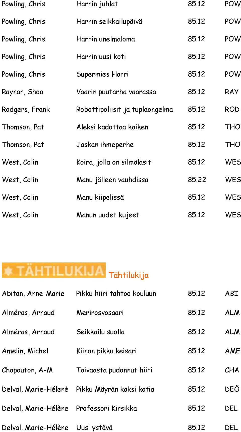 12 THO Thomson, Pat Jaskan ihmeperhe 85.12 THO West, Colin Koira, jolla on silmälasit 85.12 WES West, Colin Manu jälleen vauhdissa 85.22 WES West, Colin Manu kiipelissä 85.