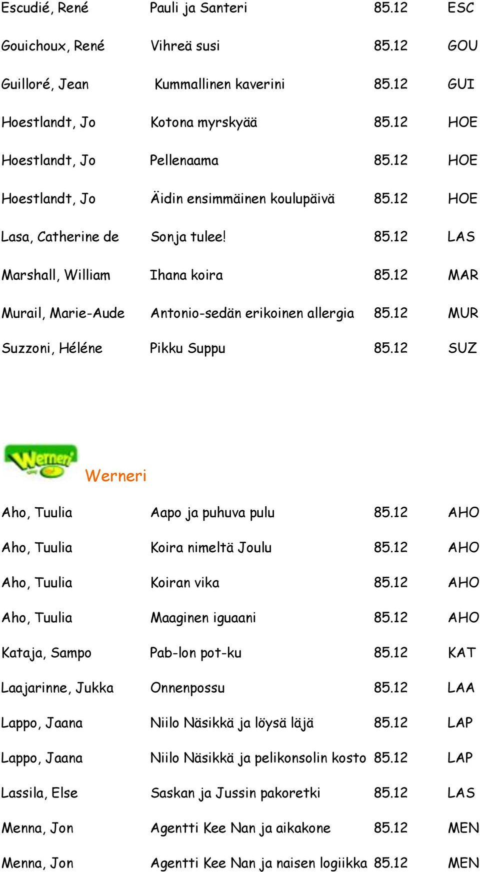 12 MUR Suzzoni, Héléne Pikku Suppu 85.12 SUZ Werneri Aho, Tuulia Aapo ja puhuva pulu 85.12 AHO Aho, Tuulia Koira nimeltä Joulu 85.12 AHO Aho, Tuulia Koiran vika 85.