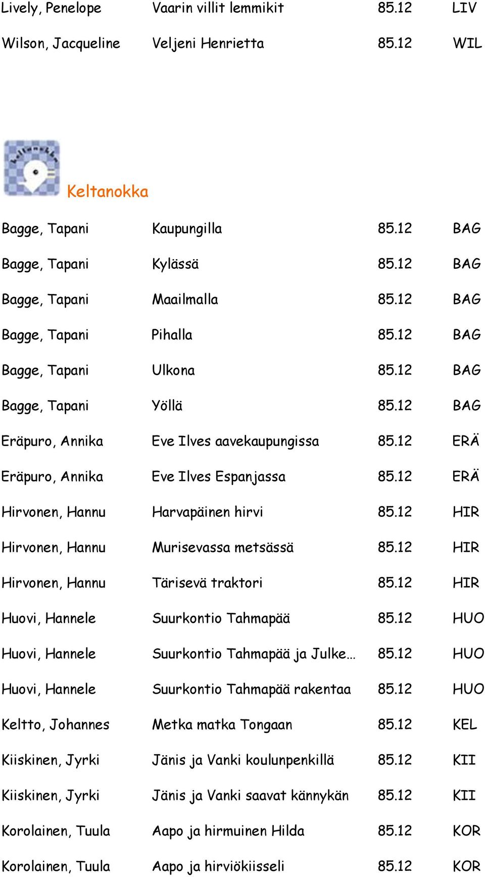 12 ERÄ Eräpuro, Annika Eve Ilves Espanjassa 85.12 ERÄ Hirvonen, Hannu Harvapäinen hirvi 85.12 HIR Hirvonen, Hannu Murisevassa metsässä 85.12 HIR Hirvonen, Hannu Tärisevä traktori 85.