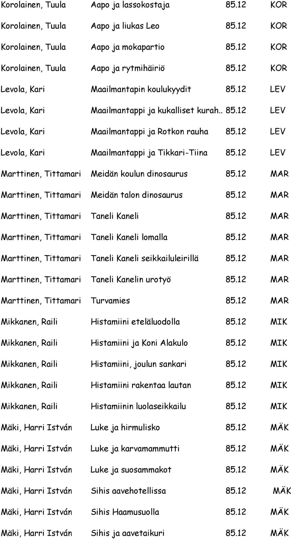 12 LEV Levola, Kari Maailmantappi ja Tikkari-Tiina 85.12 LEV Marttinen, Tittamari Meidän koulun dinosaurus 85.12 MAR Marttinen, Tittamari Meidän talon dinosaurus 85.