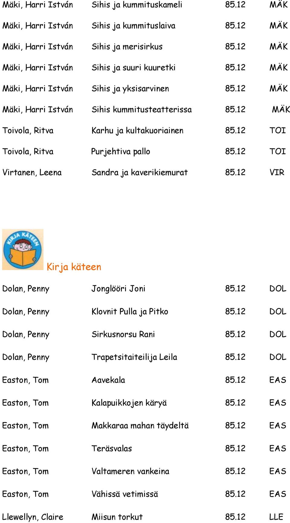 12 TOI Virtanen, Leena Sandra ja kaverikiemurat 85.12 VIR Kirja käteen Dolan, Penny Jonglööri Joni 85.12 DOL Dolan, Penny Klovnit Pulla ja Pitko 85.12 DOL Dolan, Penny Sirkusnorsu Rani 85.