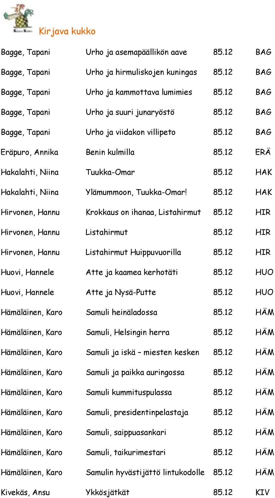 12 HAK Hakalahti, Niina Ylämummoon, Tuukka-Omar! 85.12 HAK Hirvonen, Hannu Krokkaus on ihanaa, Listahirmut 85.12 HIR Hirvonen, Hannu Listahirmut 85.