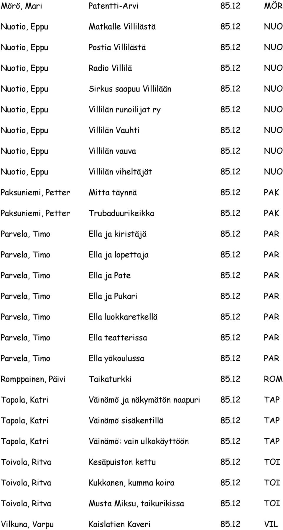 12 NUO Paksuniemi, Petter Mitta täynnä 85.12 PAK Paksuniemi, Petter Trubaduurikeikka 85.12 PAK Parvela, Timo Ella ja kiristäjä 85.12 PAR Parvela, Timo Ella ja lopettaja 85.