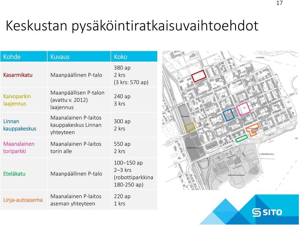 2012) laajennus Maanalainen P laitos kauppakeskus Linnan yhteyteen 380 ap 2 krs (3 krs: 570 ap) 240 ap 3 krs 300 ap 2krs