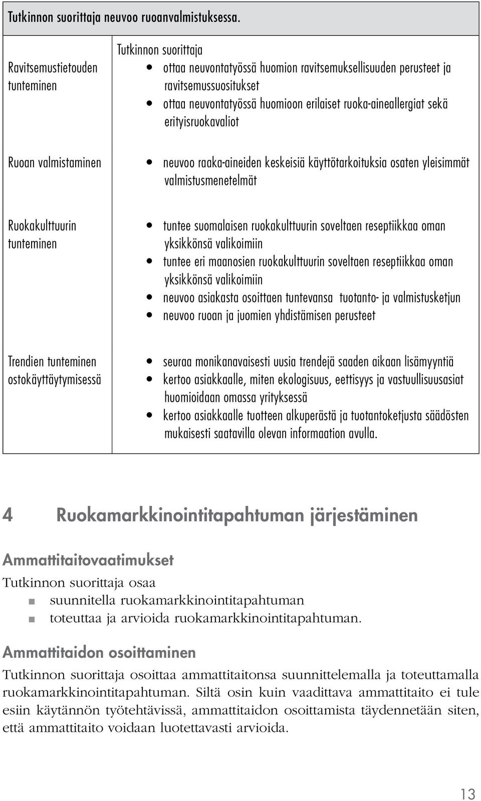 sekä erityisruokavaliot neuvoo raaka-aineiden keskeisiä käyttötarkoituksia osaten yleisimmät valmistusmenetelmät Ruokakulttuurin tunteminen tuntee suomalaisen ruokakulttuurin soveltaen reseptiikkaa