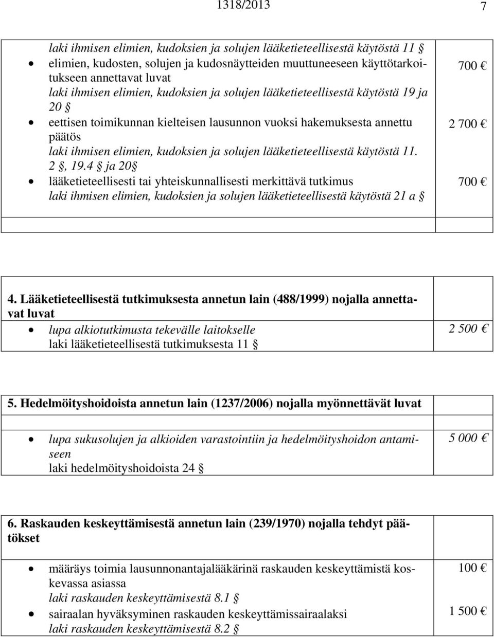 käytöstä 11. 2, 19.4 ja 20 lääketieteellisesti tai yhteiskunnallisesti merkittävä tutkimus laki ihmisen elimien, kudoksien ja solujen lääketieteellisestä käytöstä 21 a 2 4.