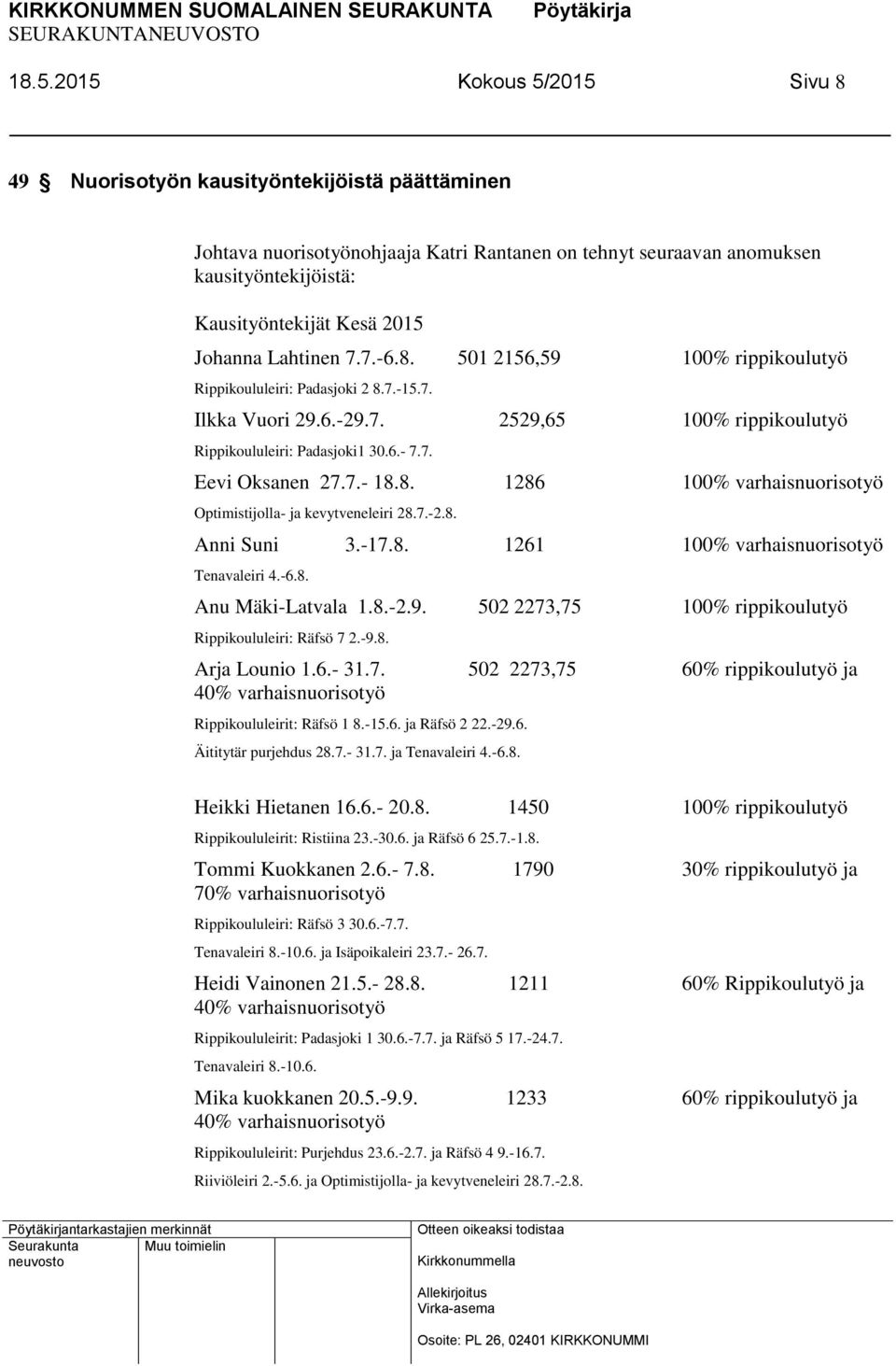 7.- 18.8. 1286 100% varhaisnuorisotyö Optimistijolla- ja kevytveneleiri 28.7.-2.8. Anni Suni 3.-17.8. 1261 100% varhaisnuorisotyö Tenavaleiri 4.-6.8. Anu Mäki-Latvala 1.8.-2.9.