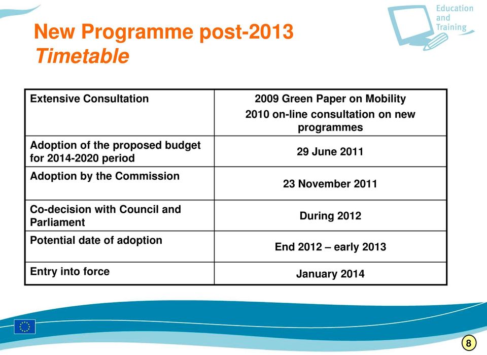 Potential date of adoption 2009 Green Paper on Mobility 2010 on-line consultation on new