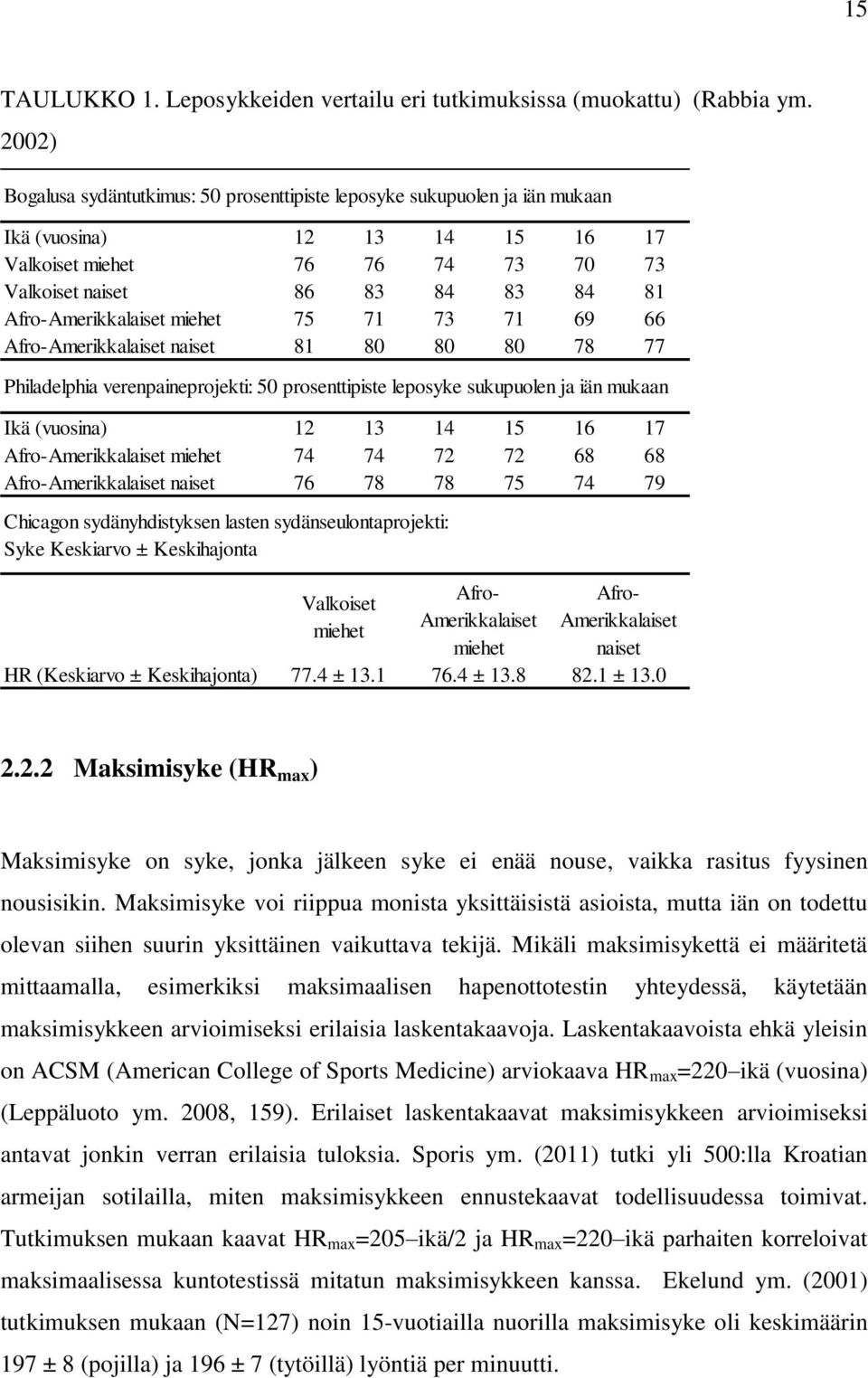 Afro-Amerikkalaiset miehet 75 71 73 71 69 66 Afro-Amerikkalaiset naiset 81 80 80 80 78 77 Philadelphia verenpaineprojekti: 50 prosenttipiste leposyke sukupuolen ja iän mukaan Ikä (vuosina) 12 13 14