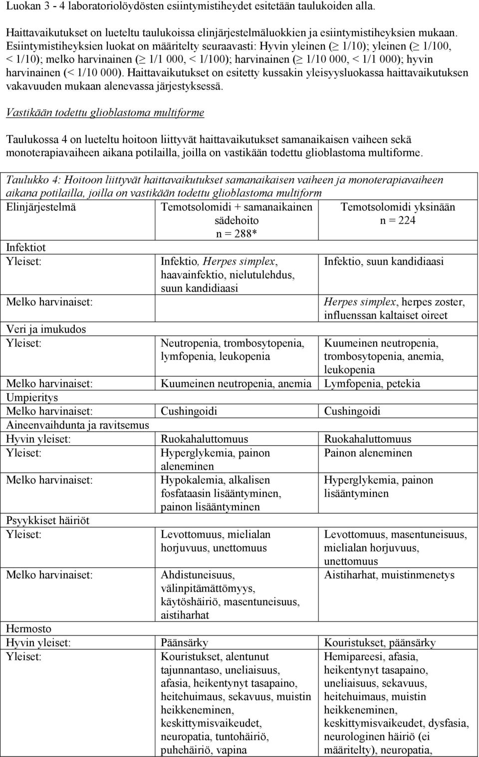 1/10 000). Haittavaikutukset on esitetty kussakin yleisyysluokassa haittavaikutuksen vakavuuden mukaan alenevassa järjestyksessä.