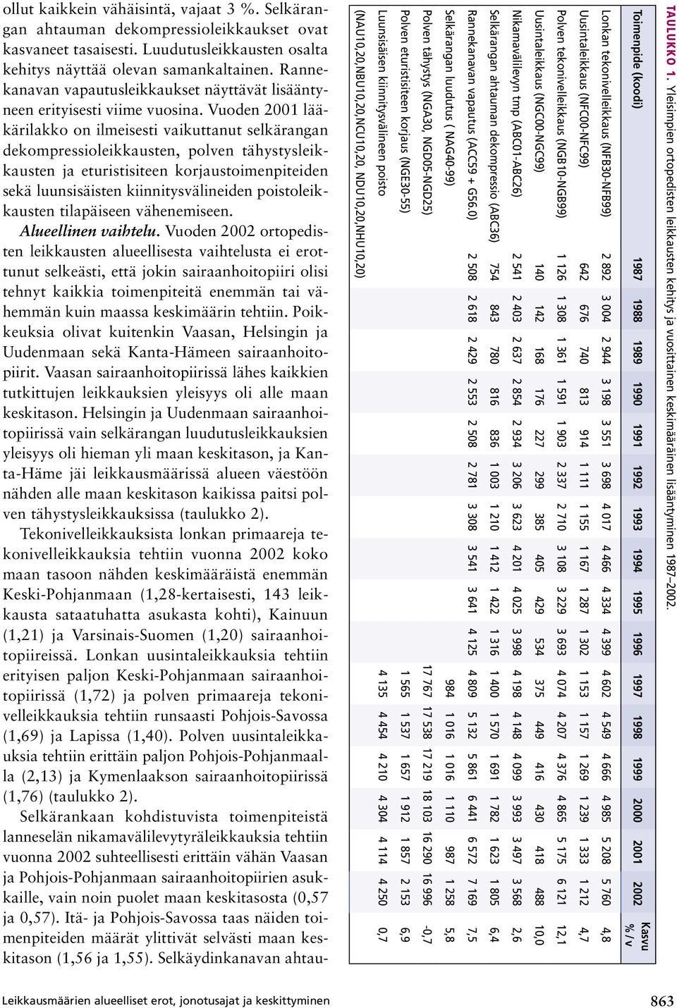 Vuoden 21 lääkärilakko on ilmeisesti vaikuttanut selkärangan dekompressioleikkausten, polven tähystysleikkausten ja eturistisiteen korjaustoimenpiteiden sekä luunsisäisten kiinnitysvälineiden