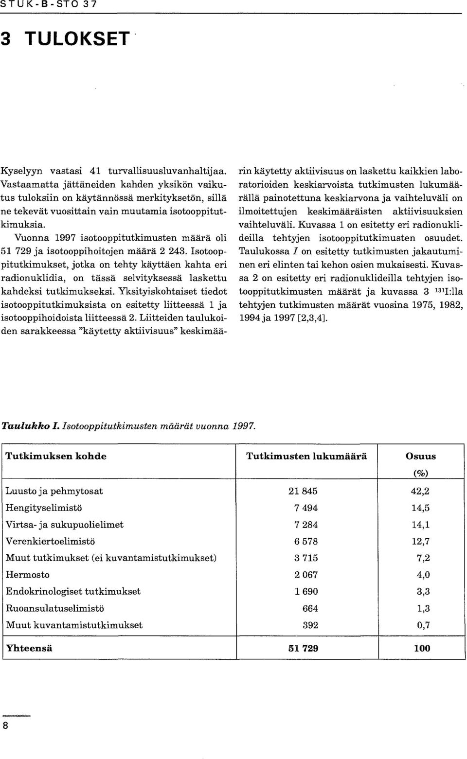 Vuonna 997 isotooppitutkimusten määrä oli 79 ja isotooppihoitojen määrä. Isotooppitutkimukset, jotka on tehty käyttäen kahta eri radionuklidia, on tässä selvityksessä laskettu kahdeksi tutkimukseksi.