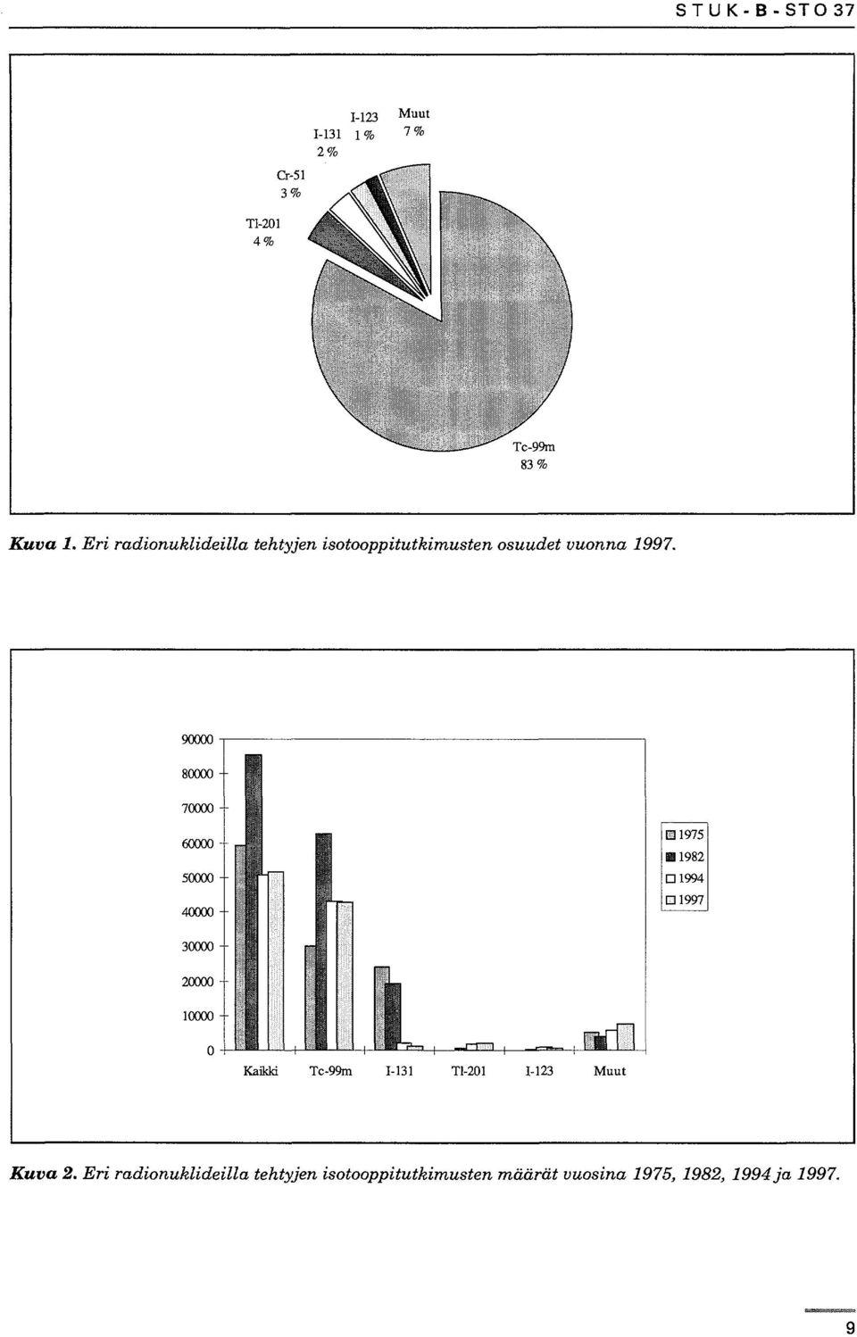 osuudet vuonna 997.