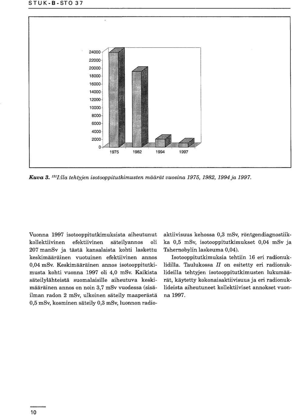 Keskimääräinen annos isotooppitutkimusta kohti vuonna 997 oli,0 msv.